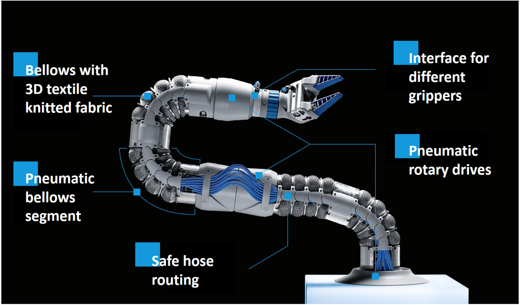 Festo BSA