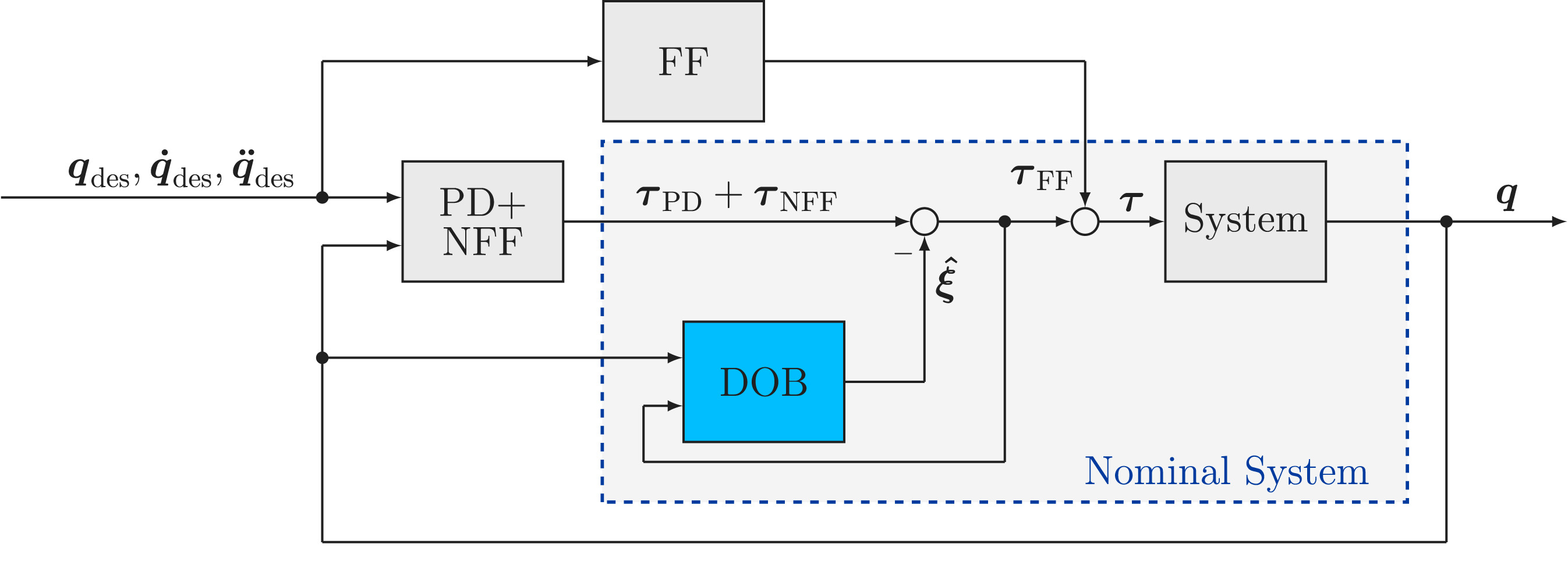 NDOB Concept